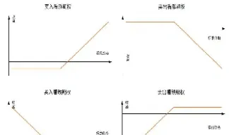投资者为什么要买入看涨期权(出售看涨期权为什么要买入股票)_https://www.xmqjcw.com_期货百科_第1张