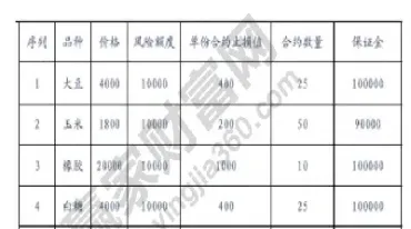 期货库存仓单是什么意思(期货仓单库存增加是什么意思)_https://www.xmqjcw.com_期货百科_第1张