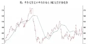 原油期货成交价(原油期货价格和实际价格)_https://www.xmqjcw.com_期货百科_第1张