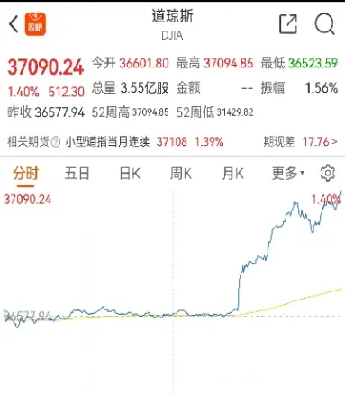 美元指数道琼斯股指期货(美股期货道琼斯指数实时行情)_https://www.xmqjcw.com_期货百科_第1张
