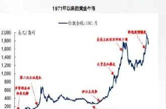 黄金走势图k线图今天(黄金走势日k图)_https://www.xmqjcw.com_期货百科_第1张