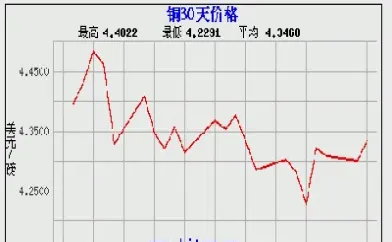长江期货黄铜价格(长江期货铜价今日价格)_https://www.xmqjcw.com_期货百科_第1张