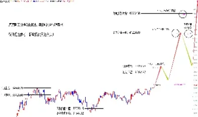 道琼斯期货最新指数行情(道琼斯期货指数30实时行情最新)_https://www.xmqjcw.com_期货百科_第1张