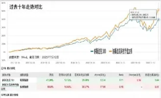 纳指看涨期权最新消息(纳指股市最新消息)_https://www.xmqjcw.com_期货百科_第1张