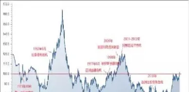 美元指数今日实时行情(美国股市行情美元指数)_https://www.xmqjcw.com_期货百科_第1张