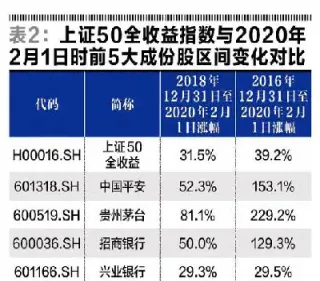 可以买上证50指数吗(买上证50指数怎么买)_https://www.xmqjcw.com_期货百科_第1张
