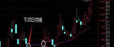 5分钟20日均线做期货(期货5日均线怎么看图解)_https://www.xmqjcw.com_期货百科_第1张