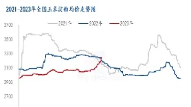 玉米期货2103实时行情(玉米期货2305实时行情走势图)_https://www.xmqjcw.com_期货百科_第1张