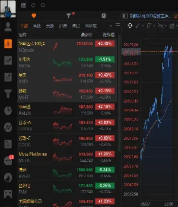 纳斯达克期货走势(纳斯达克期货走势根据什么判断)_https://www.xmqjcw.com_期货百科_第1张