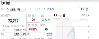 恒生指数夜盘是交易什么(恒生指数白盘夜盘有什么区别)_https://www.xmqjcw.com_期货百科_第1张