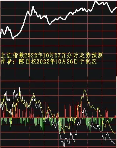 上证指数走势图今天(一月上证指数走势图)_https://www.xmqjcw.com_期货百科_第1张