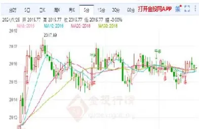 今日黄金走势及价格(今日黄金走势及价格图)_https://www.xmqjcw.com_期货百科_第1张