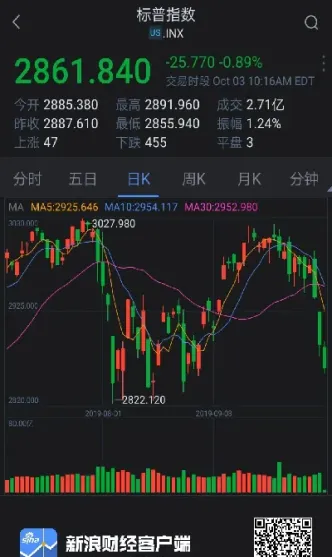 美国三大股指是什么意思(美国三大股指周二下挫)_https://www.xmqjcw.com_期货百科_第1张