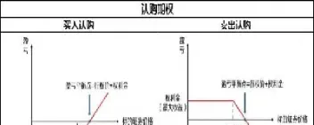 期权合约卖方是谁(期权合约卖方是谁的权利)_https://www.xmqjcw.com_期货百科_第1张