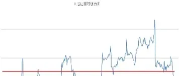 股指期货哪里看涨跌(怎么看懂股指期货指数)_https://www.xmqjcw.com_期货百科_第1张