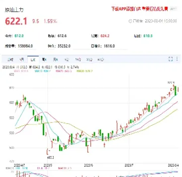 原油期货行情周一几点开盘(原油期货周一几点开盘)_https://www.xmqjcw.com_期货百科_第1张