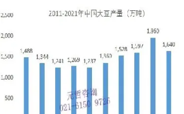大豆期货最新数字(今天大豆期货行情走势)_https://www.xmqjcw.com_期货百科_第1张