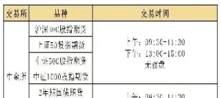 期货开盘时间表(期货开盘时间表2024)_https://www.xmqjcw.com_期货百科_第1张