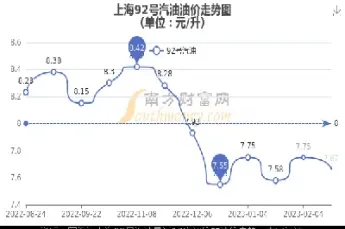 今日上海原油价格(今日上海原油价格行情)_https://www.xmqjcw.com_期货百科_第1张