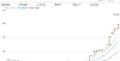 黄金和原油的涨跌关系(黄金与原油走势)_https://www.xmqjcw.com_期货百科_第1张
