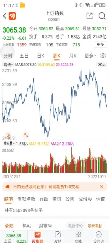 上证指数全部股票走势(上证指数股票行情走势)_https://www.xmqjcw.com_期货百科_第1张