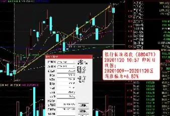 今天大盘指数k线图(今天大盘指数是多少点今天的大盘走势图)_https://www.xmqjcw.com_期货百科_第1张