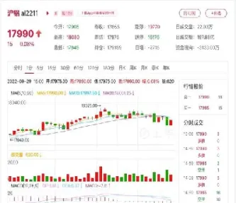 铝期货走势图分析(铝期货走势图分析最新)_https://www.xmqjcw.com_期货百科_第1张