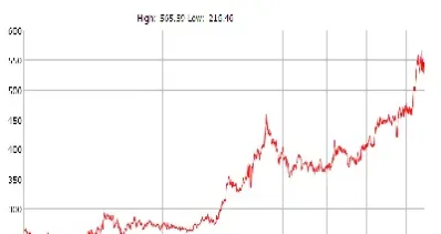 黄金期货价格今日报价表(黄金期货实时价格走势)_https://www.xmqjcw.com_期货百科_第1张