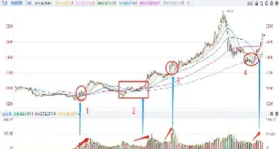 期货一般持仓最快多少天(期货持仓时间一般是多久)_https://www.xmqjcw.com_期货百科_第1张
