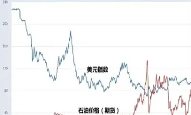 原油70美元时国内油价(70美元一桶原油多少升)_https://www.xmqjcw.com_期货百科_第1张