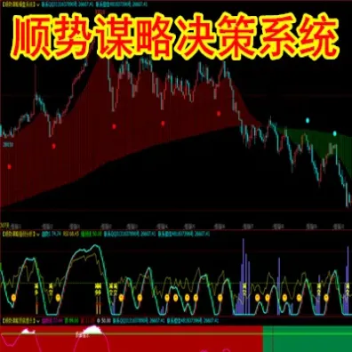 期货指标组合策略(期货指标设置大全)_https://www.xmqjcw.com_期货百科_第1张