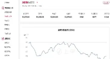 铜股指期货行情(铜期货行情分析)_https://www.xmqjcw.com_期货百科_第1张