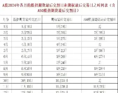 新加坡a50指数期货交割日(新加坡a50指数最新实时行情)_https://www.xmqjcw.com_期货百科_第1张