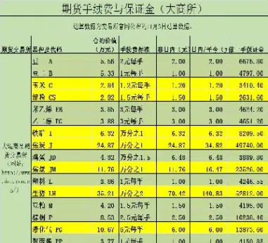 恒指期货多少点平仓比较好(恒指期货一天交易额有多少)_https://www.xmqjcw.com_期货百科_第1张