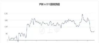 期货平果今天的走势图(期货今天走势图)_https://www.xmqjcw.com_期货百科_第1张