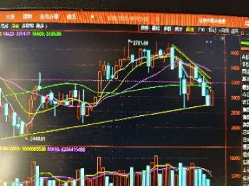 上证指数行情大盘指数(上证指数大盘今日走势)_https://www.xmqjcw.com_期货百科_第1张