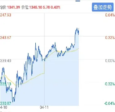 豆粕期货价格最新消息行情(豆粕期货价格行情走势)_https://www.xmqjcw.com_期货百科_第1张