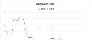 铜期货行情今日报价(沪伦铜期货实时行情)_https://www.xmqjcw.com_期货百科_第1张