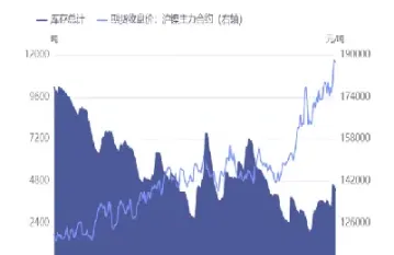 伦镍期货实时行情在哪查看(伦镍期货行情实时行情)_https://www.xmqjcw.com_期货百科_第1张