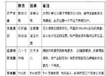 期货和期货合约的区别(期货和证券的区别)_https://www.xmqjcw.com_期货百科_第1张