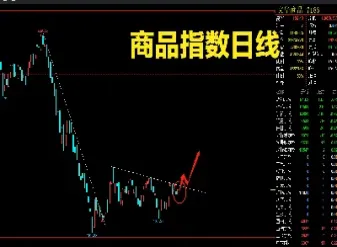 期货的涨跌是谁在控制(期货涨跌谁说了算)_https://www.xmqjcw.com_期货百科_第1张