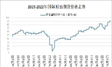 原油期货走势图今日价格行情分析(原油期货实时行情走势)_https://www.xmqjcw.com_期货百科_第1张