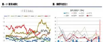 期货菜籽价格为什么看不到(菜籽期货今日行情)_https://www.xmqjcw.com_期货百科_第1张