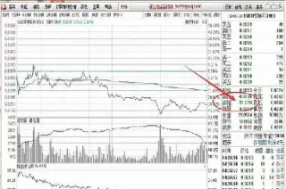 期权到期时间怎么算(期权到期行权怎么结算)_https://www.xmqjcw.com_期货百科_第1张