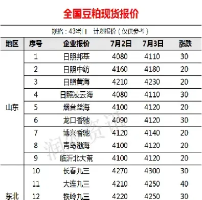 今日日照豆粕价格(今日日照豆粕价格最新)_https://www.xmqjcw.com_期货百科_第1张