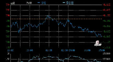 今日银价格多少一克查询黄金还会涨吗(今日银价黄金价格)_https://www.xmqjcw.com_期货百科_第1张