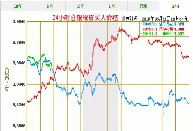 最新白银期货价格走势图(白银期货最新行情和价格)_https://www.xmqjcw.com_期货百科_第1张