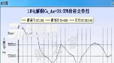 今日铜价期货实时查询(伦铝期货铜价实时行情)_https://www.xmqjcw.com_期货百科_第1张