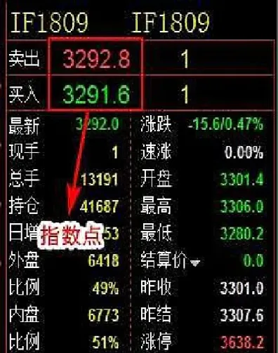 沪深300股指期货合约设置(沪深300股指期货合约价值怎么算)_https://www.xmqjcw.com_期货百科_第1张