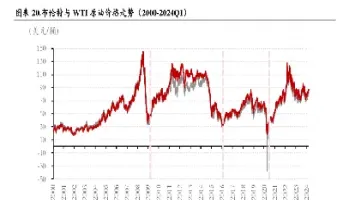 今日wti原油期货价格走势(今天原油期货走势)_https://www.xmqjcw.com_期货百科_第1张